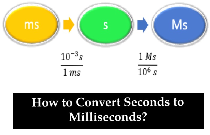 How Many Milliseconds In A Second Natural Beauty Trends 2023