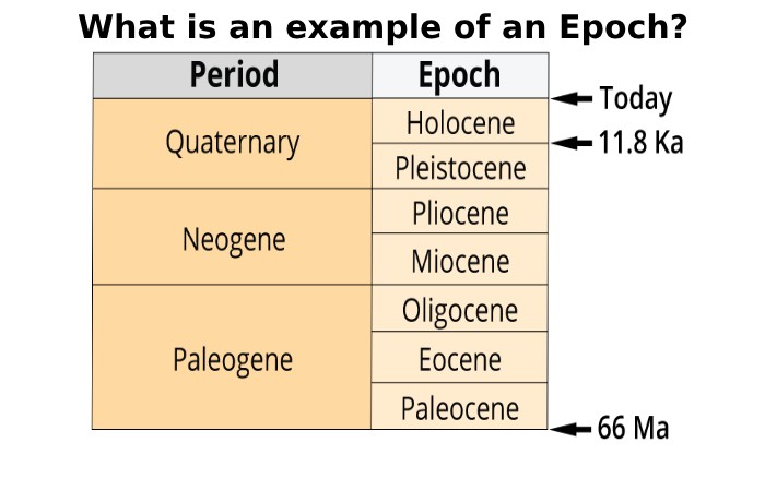 What is an example of an Epoch?